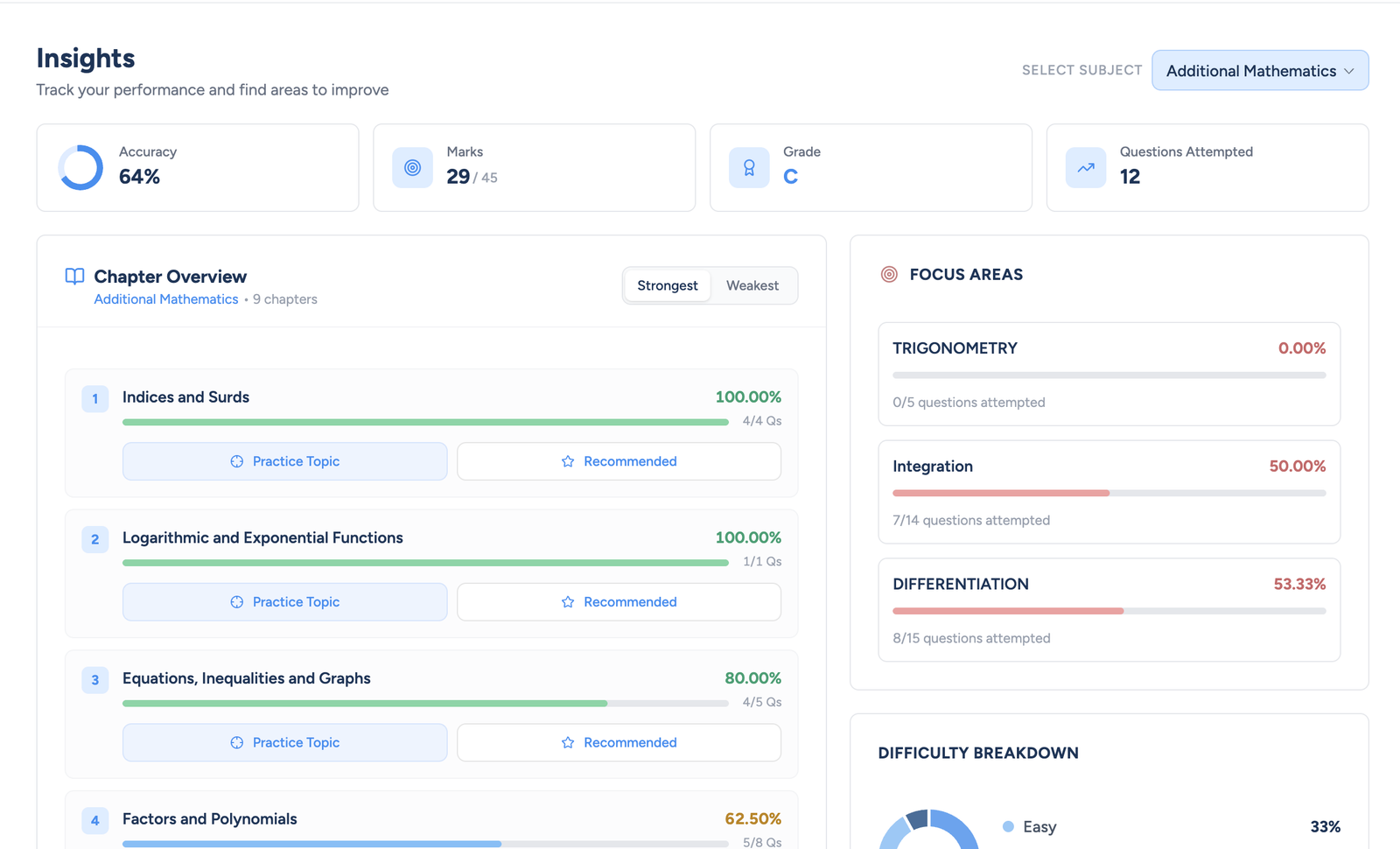 Personalised Insights Dashboard