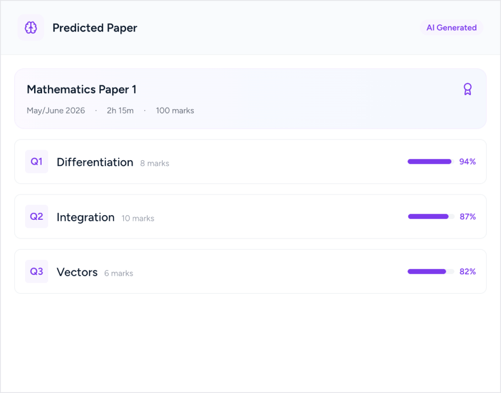 Predicted Board Exams (Coming Soon)